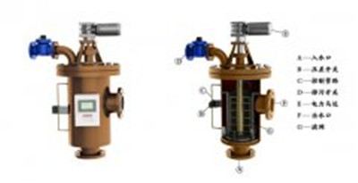 過濾器廠家說明過濾器技術提升的重要性